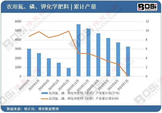 �r(n��ng)�õ����ס�⛻��W(xu��)���ϣ��ۼ����a(ch��n)����Ӌ(j��)