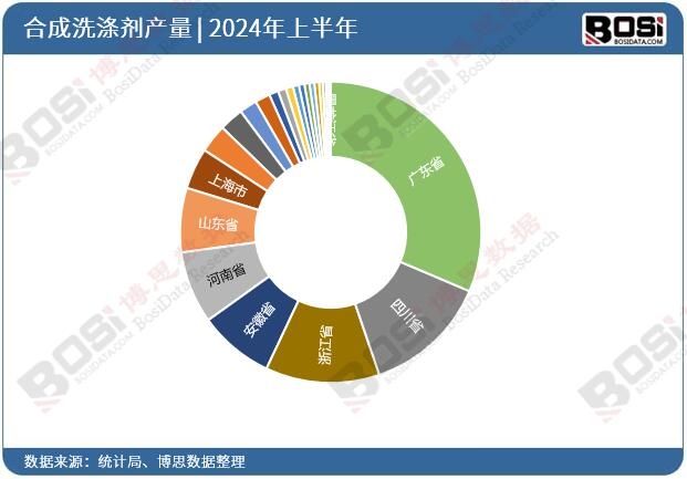 全國各省市合成洗滌劑投資數據