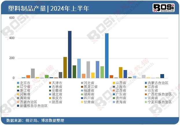 ȫ��(gu��)��ʡ��������ƷͶ�Y��(sh��)��(j��)�y(t��ng)Ӌ(j��)