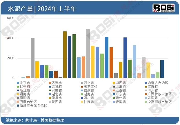 全國(guó)各省市水泥投資數(shù)據(jù)統(tǒng)計(jì)