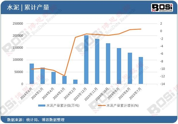 ˮ��a(ch��n)����Ӌ(j��)