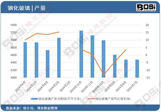 䓻������a(ch��n)��