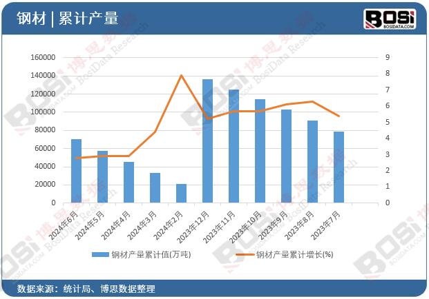 䓲Įa����Ӌ