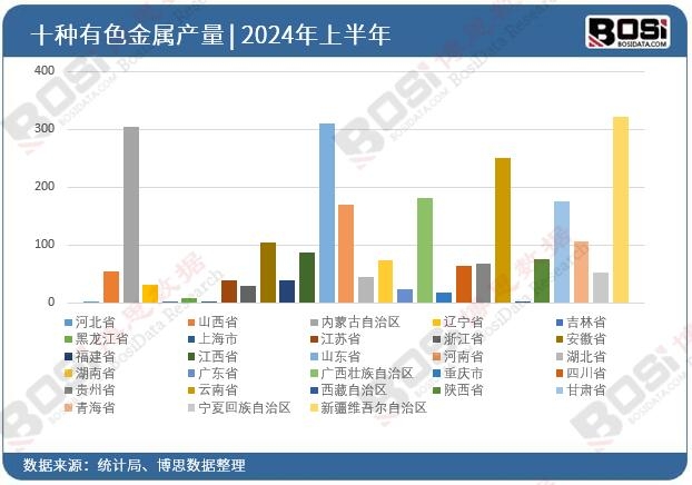 ȫ����ʡ����ɫ����Ͷ�Y��(sh��)��(j��)�y(t��ng)Ӌ