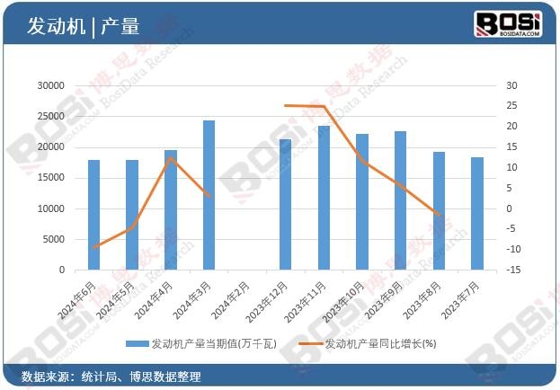 �l(f��)�әC�a(ch��n)��