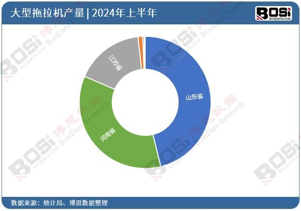 ȫ����ʡ�д��������CͶ�Y�����yӋ