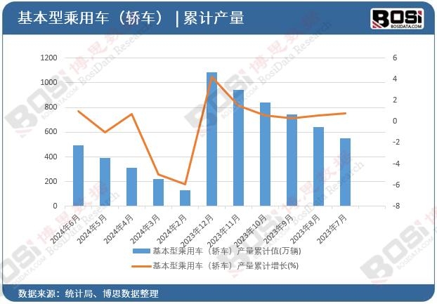�����ͳ���܇���I܇���a(ch��n)��