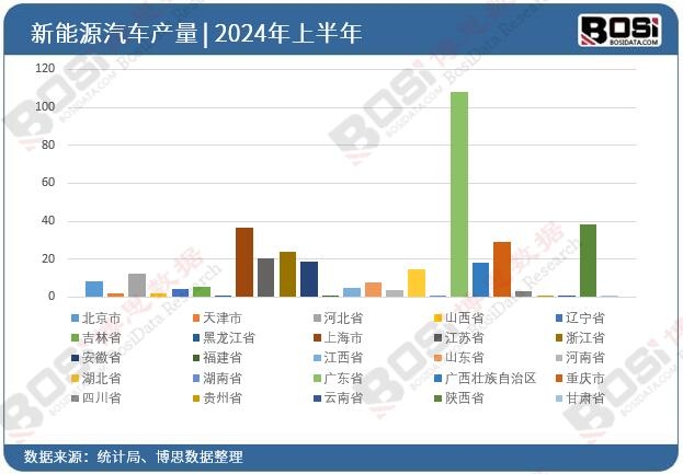 全國(guó)各省市新能源汽車投資數(shù)據(jù)統(tǒng)計(jì)