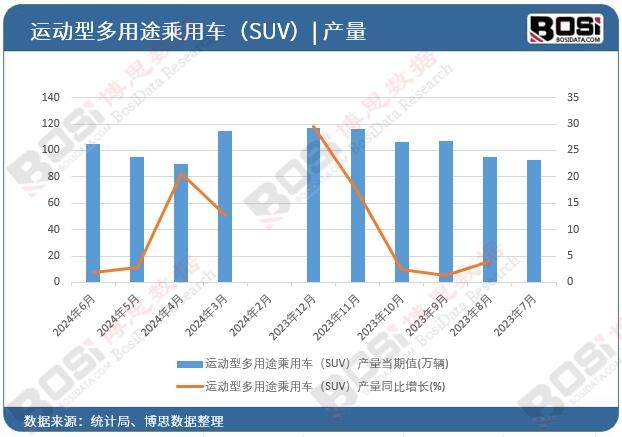 �\���Ͷ���;����܇��SUV���a��
