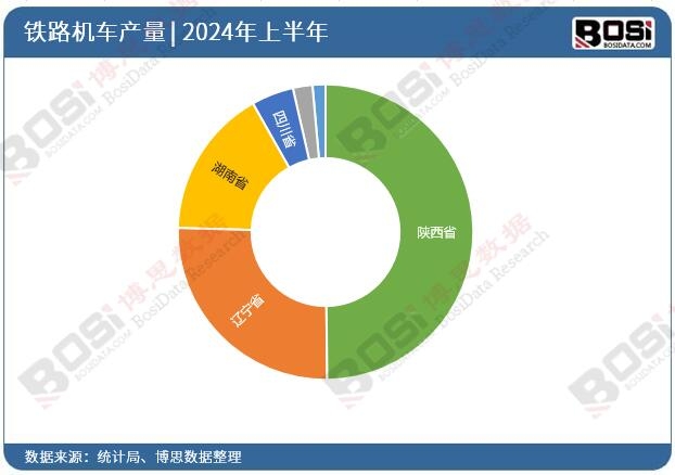 全國各省市鐵路機車投資數據統計