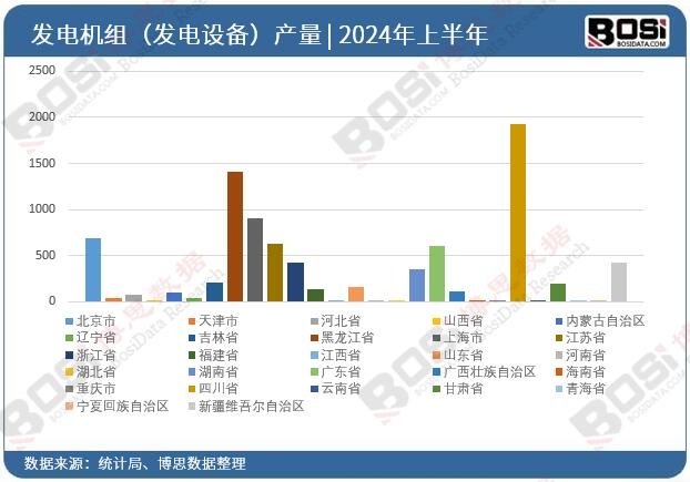 ȫ����ʡ�аl(f��)늙C(j��)�M���l(f��)��O(sh��)�䣩Ͷ�Y��(sh��)��(j��)�y(t��ng)Ӌ(j��)