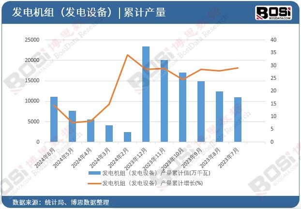 �l(f��)늙C(j��)�M���l(f��)��O(sh��)�䣩�a(ch��n)����Ӌ(j��)