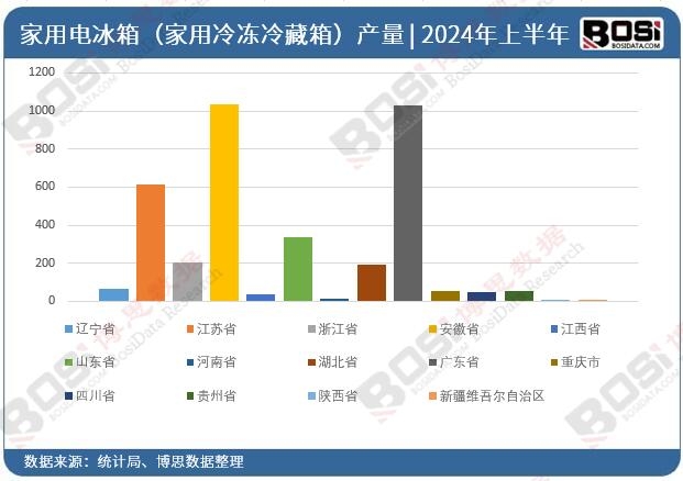 ȫ����ʡ�м���늱��䣨�����������䣩Ͷ�Y��(sh��)��(j��)�y(t��ng)Ӌ