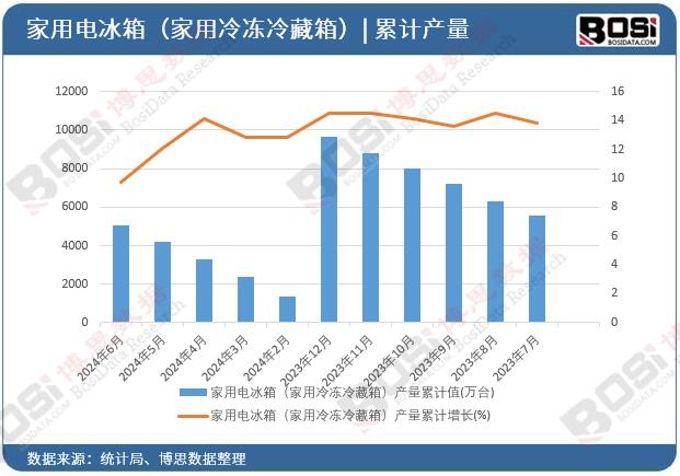 ����늱��䣨�����������䣩�a(ch��n)����Ӌ