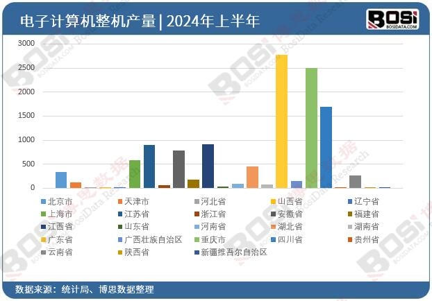 ȫ����ʡ�����Ӌ��C���CͶ�Y�����yӋ