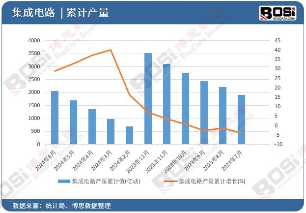 �����·�a����Ӌ