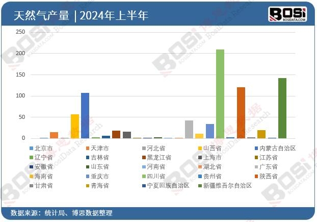 ȫ����ʡ����Ȼ��Ͷ�Y�����yӋ