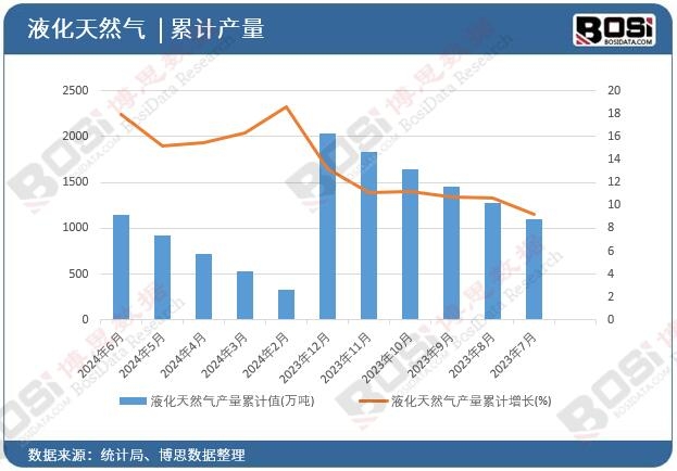 Һ����Ȼ��a����Ӌ