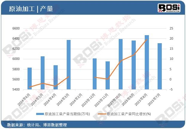 ԭ�ͼӹ����a��