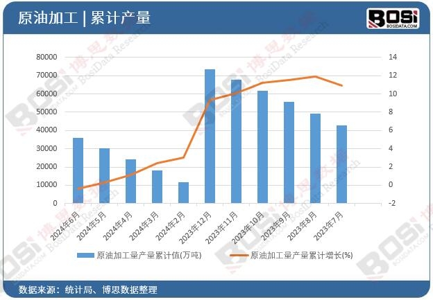 ԭ�ͼӹ����a����Ӌ