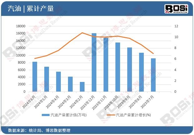 ���ͮa(ch��n)����Ӌ(j��)