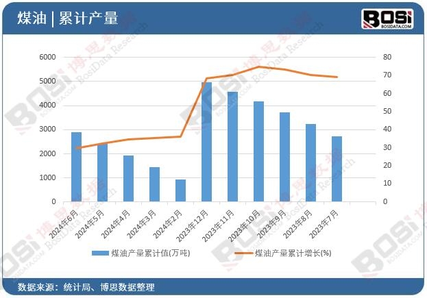 ú�ͮa(ch��n)����Ӌ(j��)