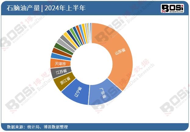 ȫ����ʡ��ʯ�X��Ͷ�Y��(sh��)���y(t��ng)Ӌ