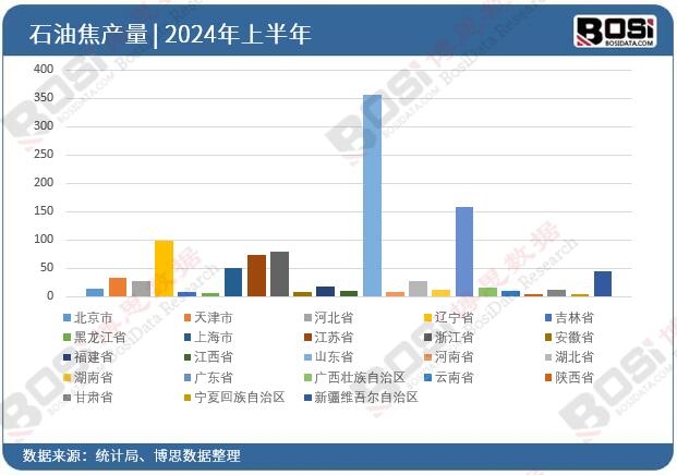 ȫ����ʡ��ʯ�ͽ�Ͷ�Y�����yӋ