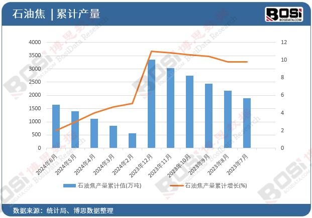 ʯ�ͽ��a����Ӌ