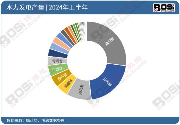 全國各省市水力發(fā)電投資數(shù)據(jù)統(tǒng)計(jì)