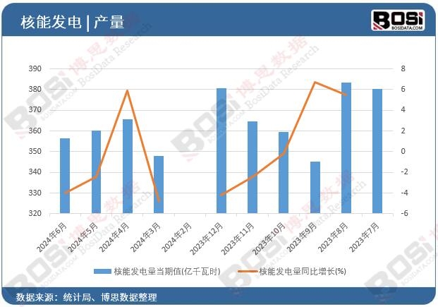 ���ܰl(f��)���