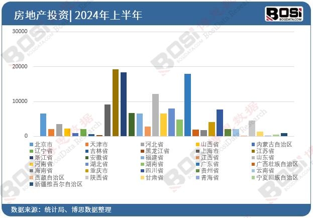 全國各省市房地產(chǎn)投資數(shù)據(jù)統(tǒng)計