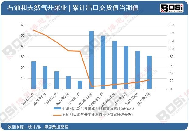 ʯ�ͺ���Ȼ���_�ɘI���ڽ�؛ֵ��Ӌ