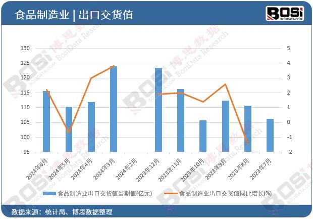 ʳƷ����I���ڽ�؛ֵ