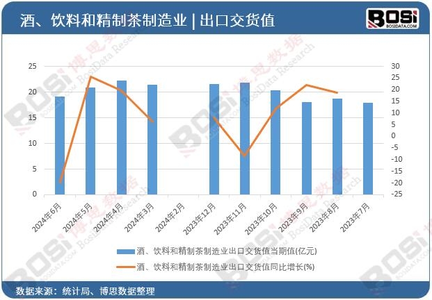 酒、飲料和精制茶制造業