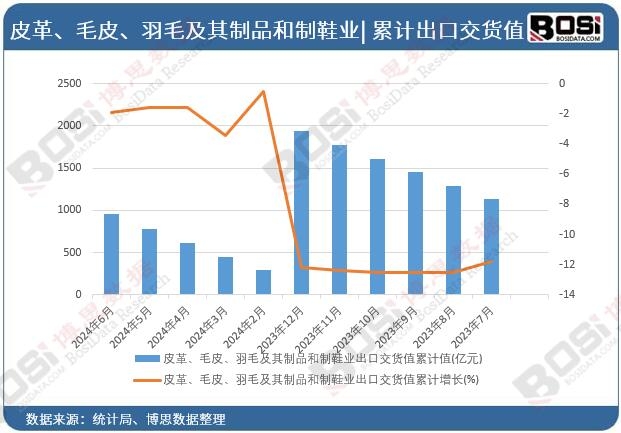 Ƥ�ëƤ����ë������Ʒ����Ь�I(y��)���ڽ�؛ֵ��Ӌֵ