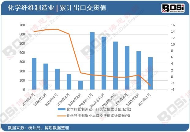 ���W�w�S����I���ڽ�؛ֵ��Ӌ