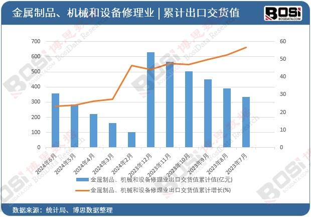 ������Ʒ���Cе���O������I���ڽ�؛ֵ��Ӌ