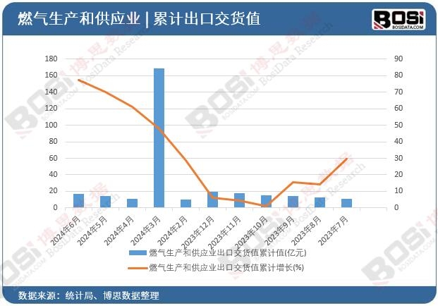 ȼ?x��)����a(ch��n)�͹���(y��ng)�I(y��)���ڽ�؛ֵ��Ӌ