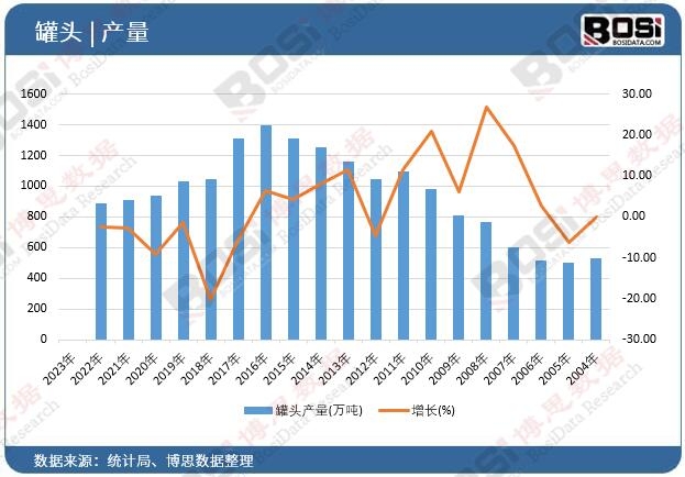 ���^�a(ch��n)��