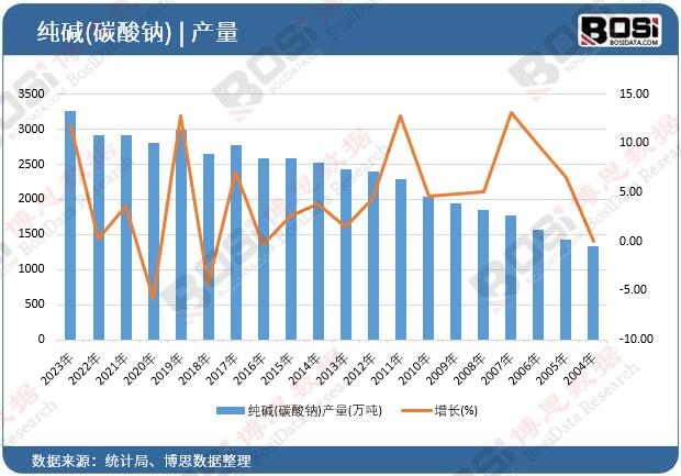 ���A(̼���c)�a(ch��n)��