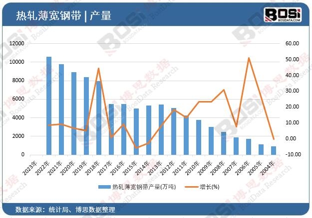 ��܈����䓎��a��