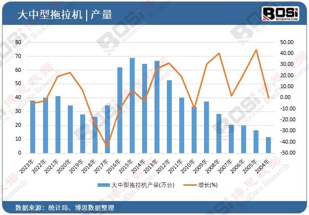 �����������C�a(ch��n)��