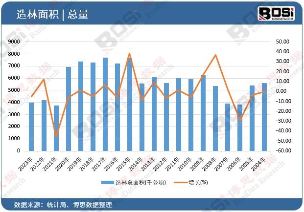 ���ֿ���e