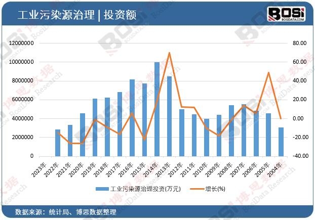 ���I��ȾԴ����Ͷ�Y