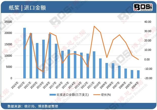 ���{�M�ڽ��~