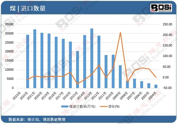 ú�M�ڔ���