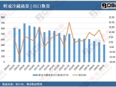 2025-2031年中國苯甲酰氯行業市場調查與發展前景研究報告 2025-2031年中國苯甲酰氯行業市場調查與發展前景研究報告