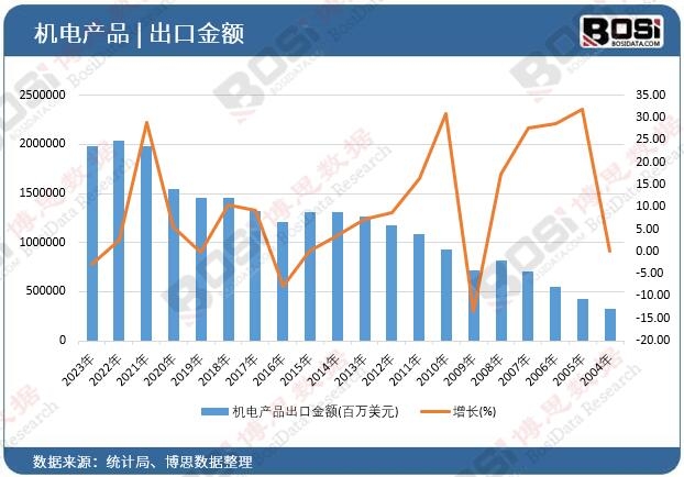 �C늮a(ch��n)Ʒ���ڽ��~
