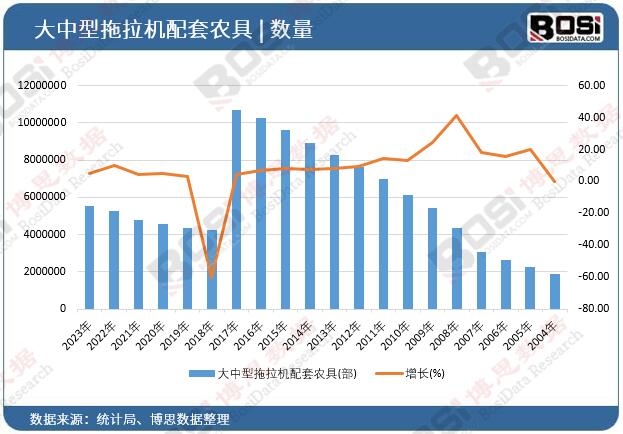 大中型拖拉機(jī)配套農(nóng)具